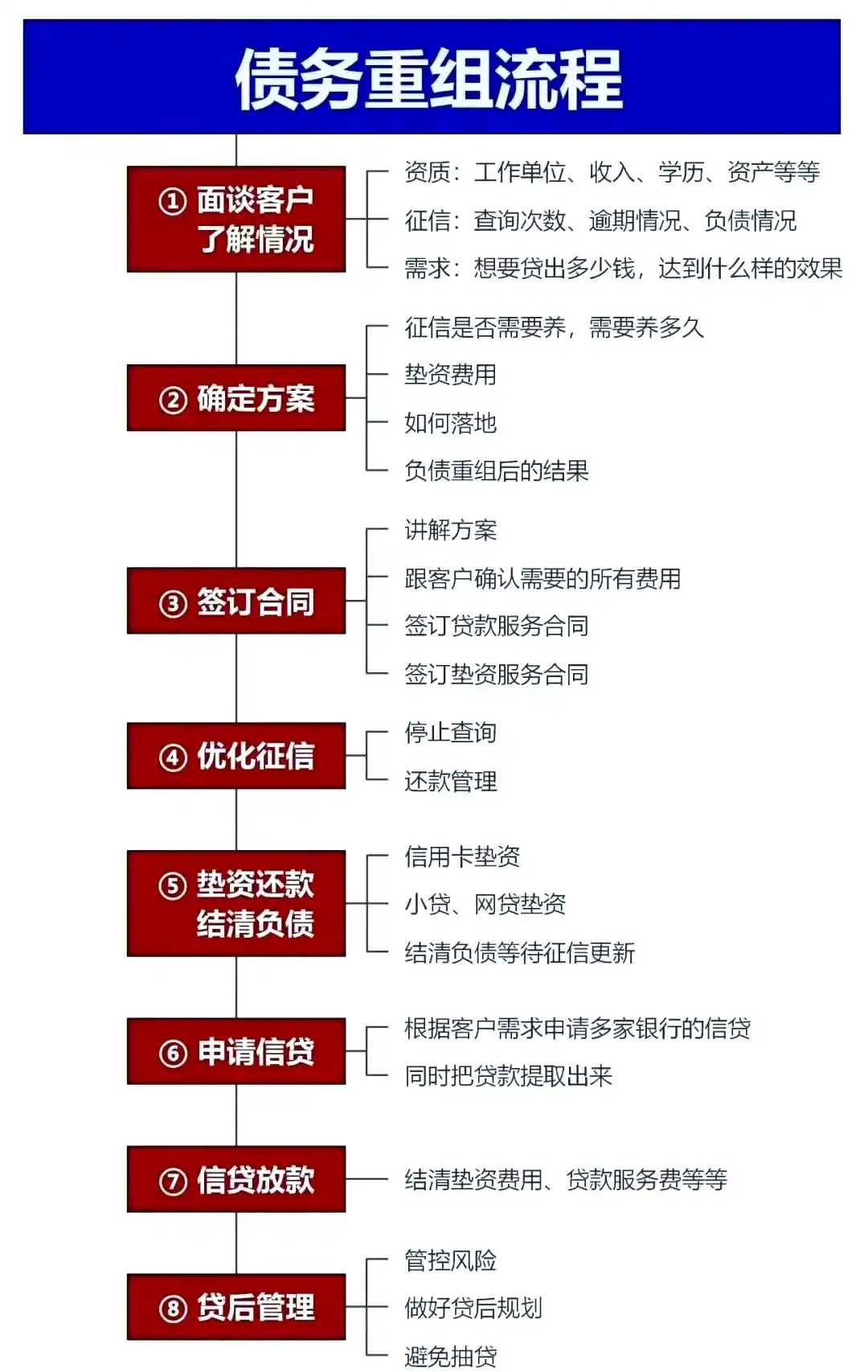 在细河，中小企业也可以债务重组吗？